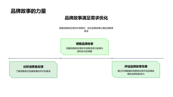 立春品牌故事营销PPT模板