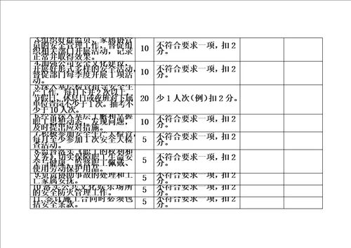 公司总经理安全生产责任制执行情况考核表