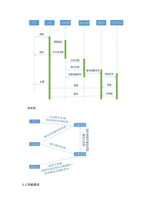 宿舍标准管理系统需求规格说明指导书.docx