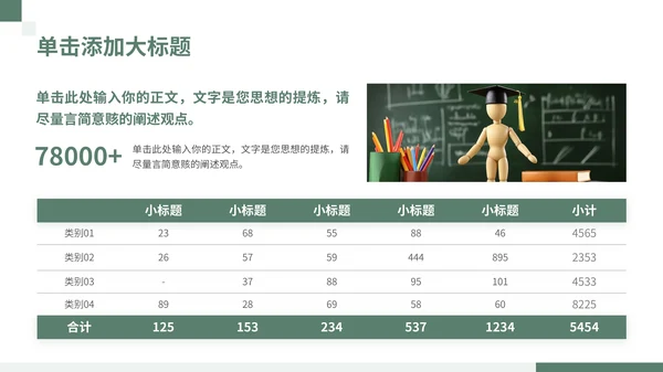 绿色简约学术风学术报告通用PPT模板