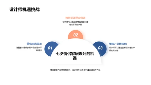 情侣家居设计解析