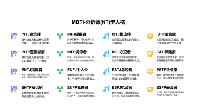 扁平PPT人格类型MBTI