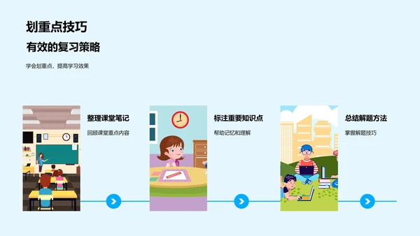 初二数学复习攻略PPT模板