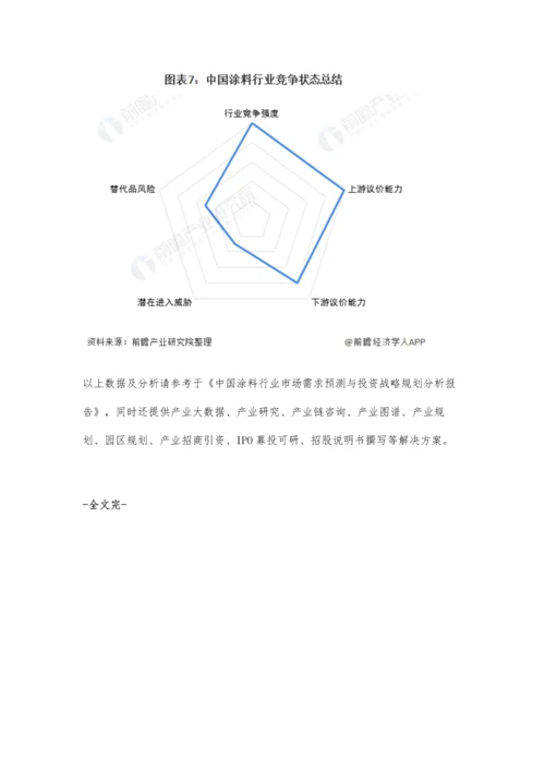 中国涂料行业竞争格局及市场份额分析-市场竞争激烈且集中度较低.docx