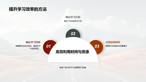 高三：未来路线图