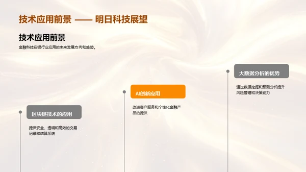 金融科技改变银行业