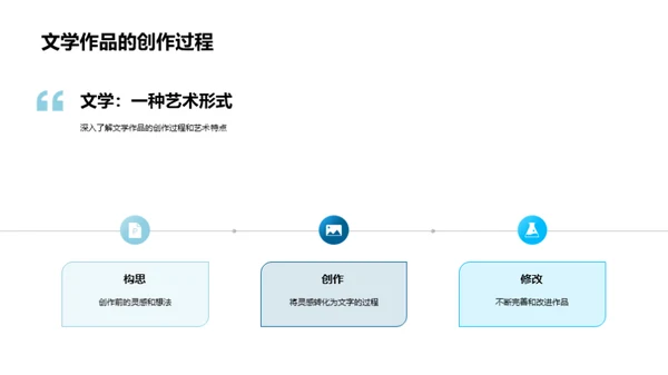 探索文学之魅