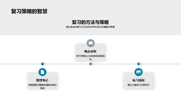 掌握知识的秘诀