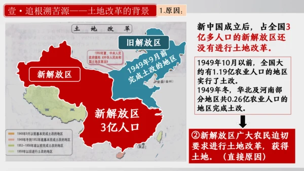 第3课_土地改革（课件）2024-2025学年统编版八年级历史下册