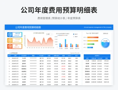 公司年度费用预算明细表