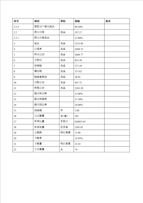 年产71400平方米汉白玉石材项目可行性研究报告