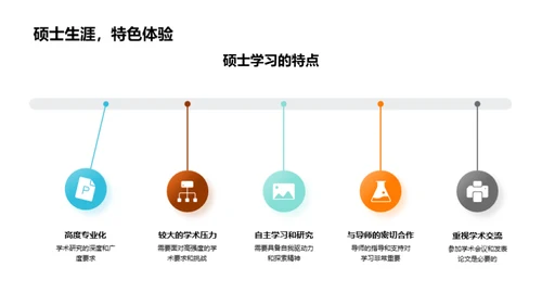 硕士之旅全解析