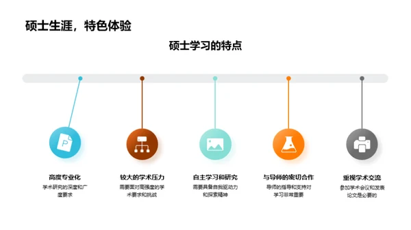 硕士之旅全解析