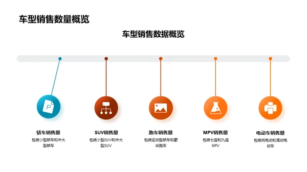 汽车业绩月度审查