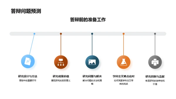 硕士答辩全解析