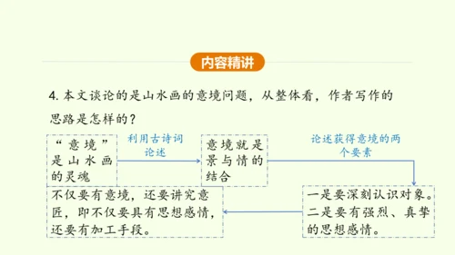 第14课 山水画的意境 课件(共30张PPT)-【课堂无忧】新课标同步核心素养课堂