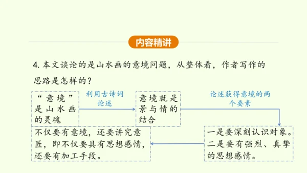 第14课 山水画的意境 课件(共30张PPT)-【课堂无忧】新课标同步核心素养课堂