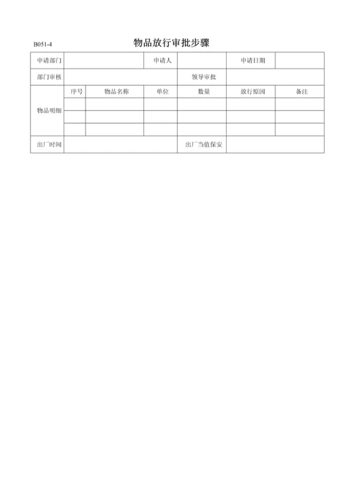 保安管理核心制度(2).docx