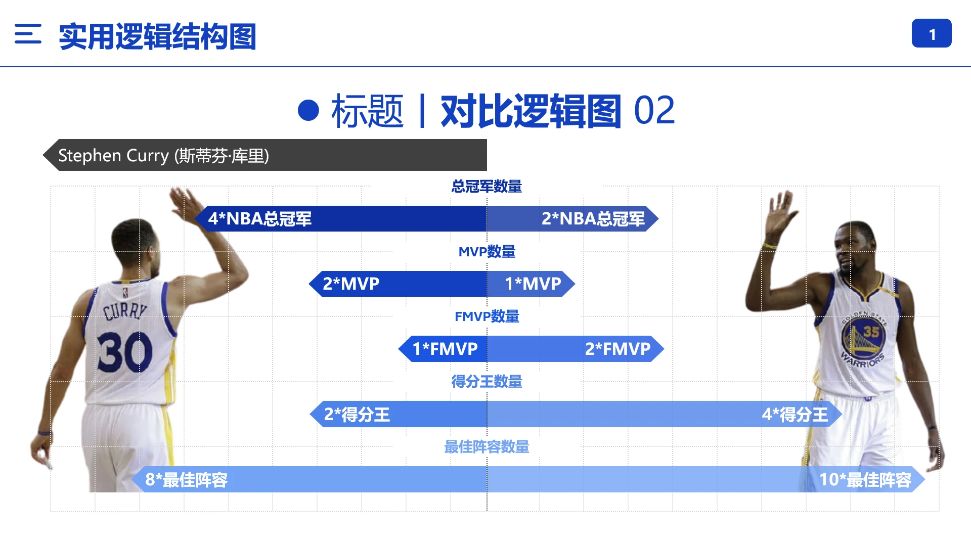 逻辑结构图对比逻辑图数据对比