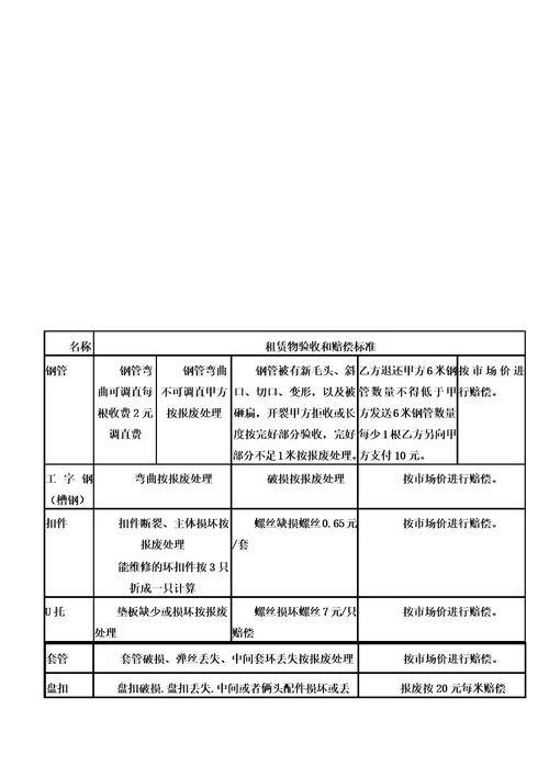 钢管租赁合同2017.9.20