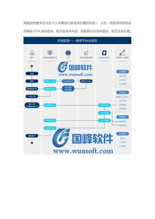 国峰软件合同管理系统在线旅游解决方案.docx