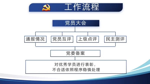 蓝色简约大气党建学习教育活动动态PPT模板