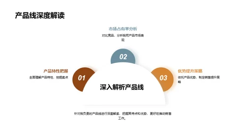 汽车销售的掌控者