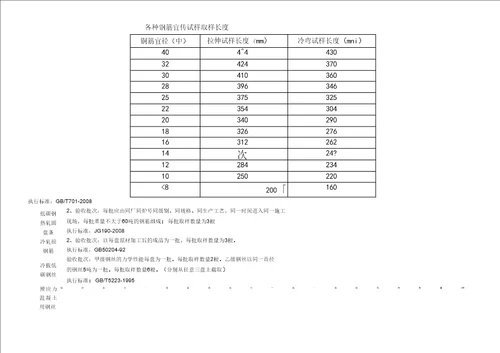 建筑材料检测标准及取样方法一览表