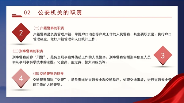 警察党课教育公安机关的任务和职权党课PPT课件