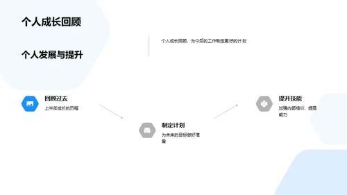 半年技术咨询团队回顾