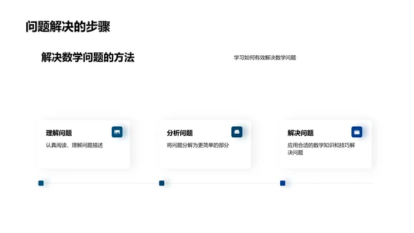 数学应用探究PPT模板