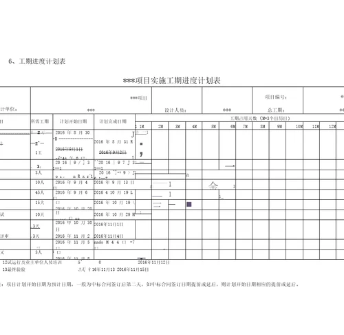 项目实施方案与售后承诺、培训系统集成