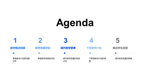 教学反馈季度总结PPT模板