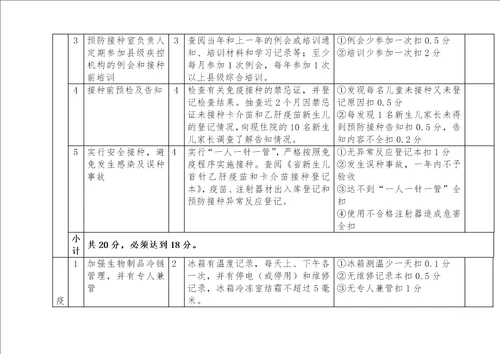 医疗机构产科新生儿预防接种室考核验收标准