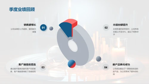 季度业绩全面解析