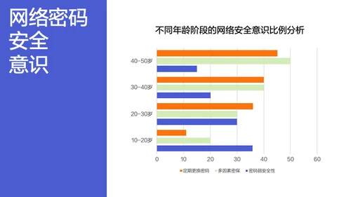 糖果色清新简约网络安全教育培训PPT模板