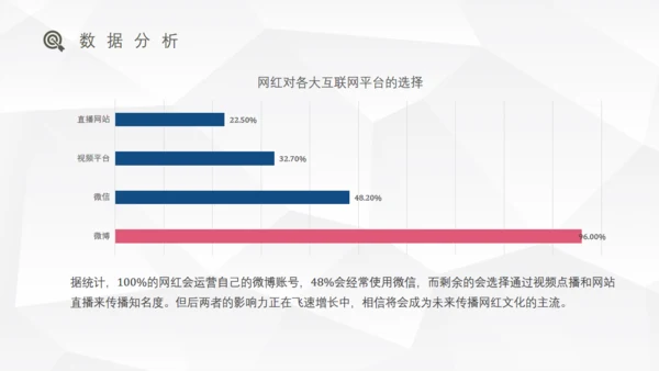 网红经济盈利模式研究通用PPT课件模板