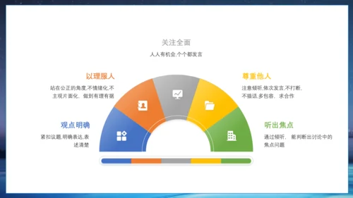 第五单元 口语交际 讨论 课件