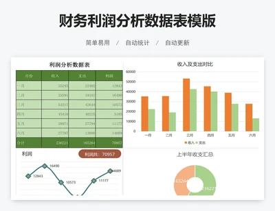 财务利润分析数据表模版