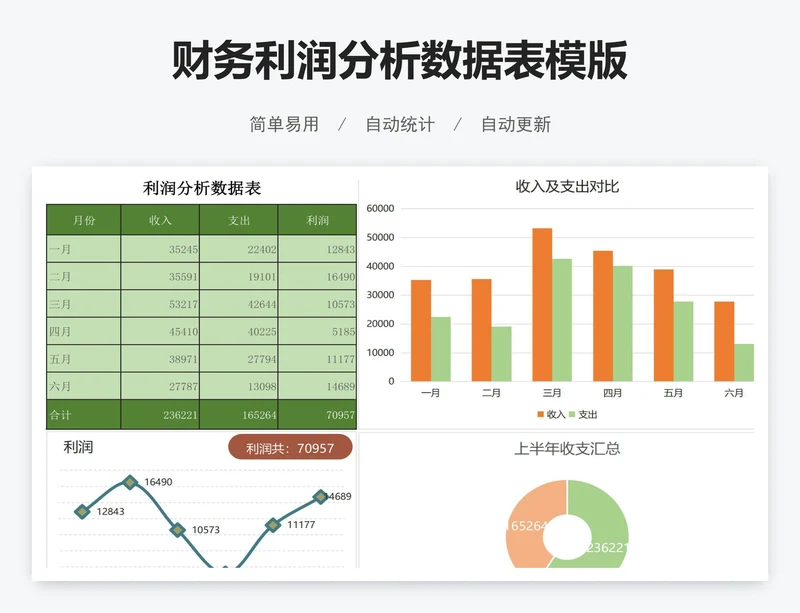 财务利润分析数据表模版