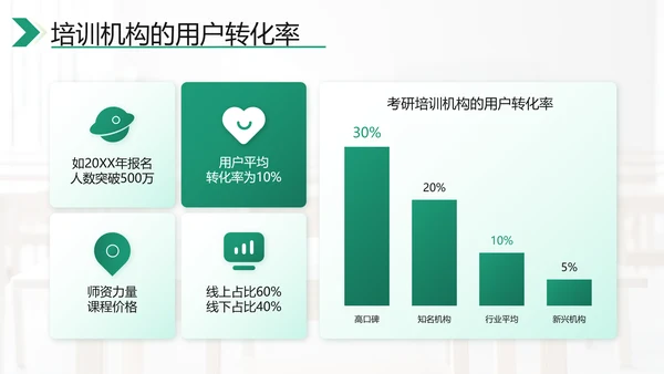 绿色商务风考研机构市场分析PPT