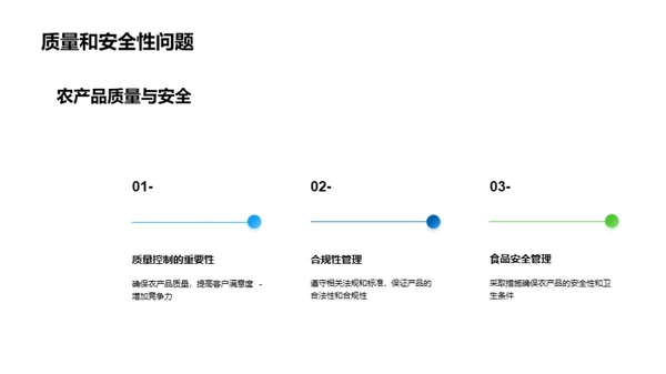 农业供应链管理优化