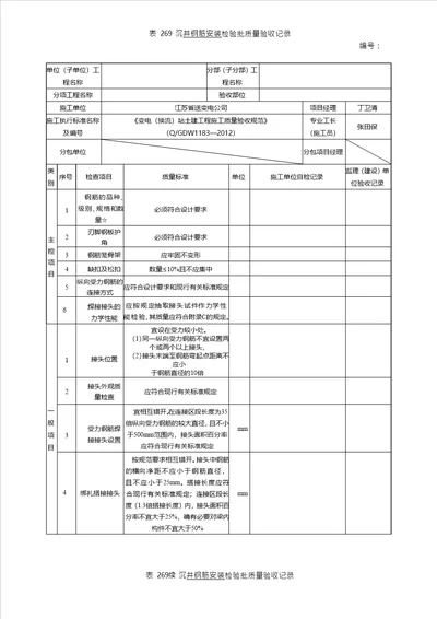 表 269 沉井钢筋安装检验批质量验收记录