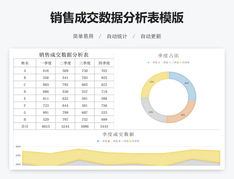 销售成交数据分析表模版