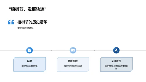 绿色行动 互动社区