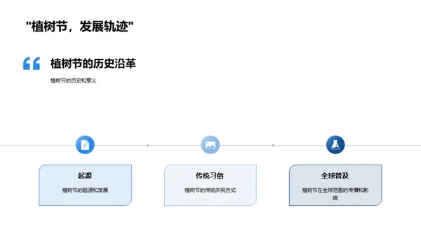 绿色行动 互动社区