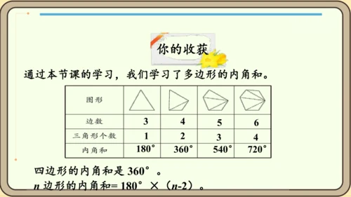 新人教版数学四年级下册5.6  多边形的内角和课件
