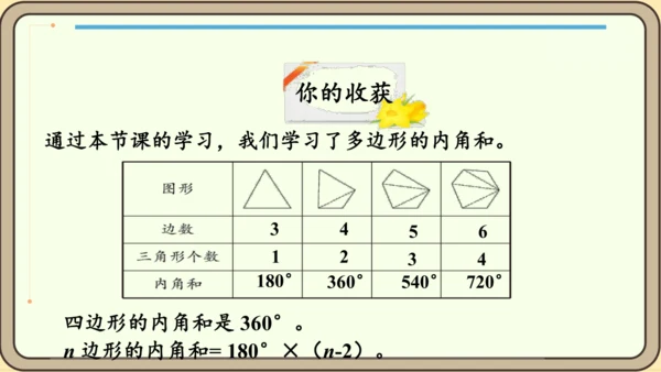 新人教版数学四年级下册5.6  多边形的内角和课件