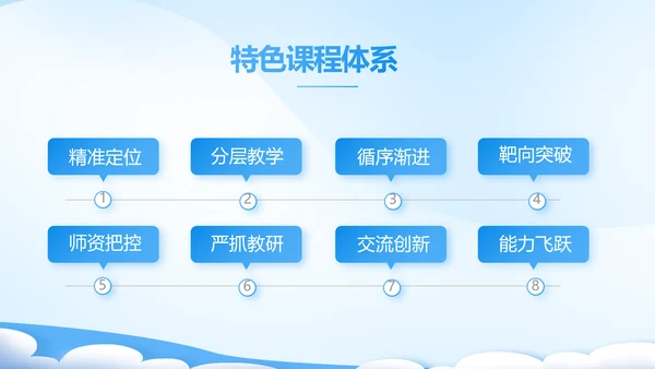 课题开题报告工作总结汇报PPT