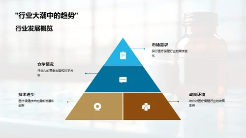 医疗健康领域回顾与展望